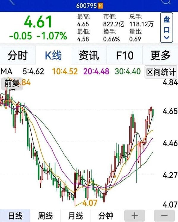十大配资排行 在股市中坚持“慢”哲学的散户投资者心得