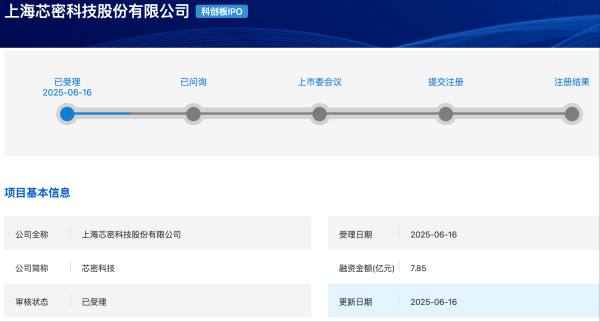 股票配资联系方式 芯密科技科创板IPO获受理 拟募资7.85亿元
